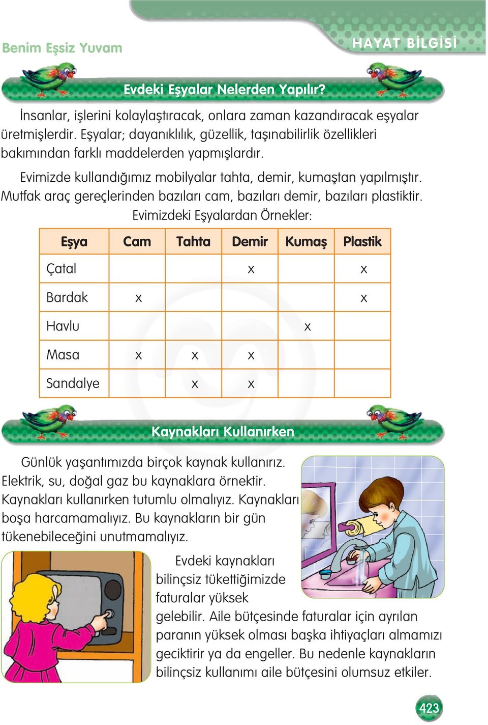 Mutfak araç gereçlerinden baz lar cam, baz lar demir, baz lar plastiktir.