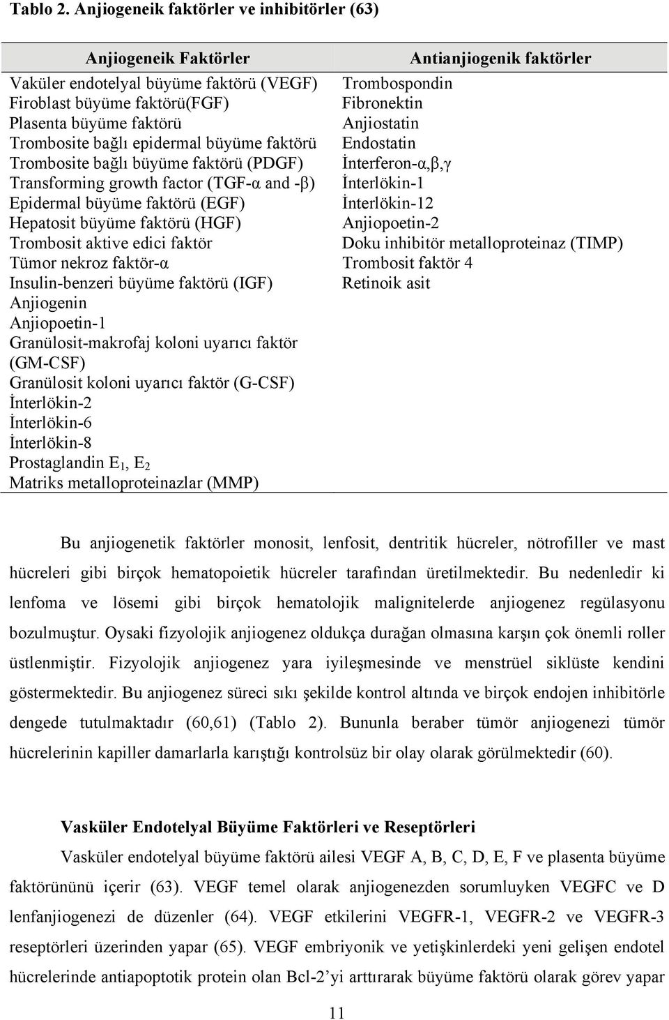 faktörü Trombosite bağlı büyüme faktörü (PDGF) Transforming growth factor (TGF-α and -β) Epidermal büyüme faktörü (EGF) Hepatosit büyüme faktörü (HGF) Trombosit aktive edici faktör Tümor nekroz