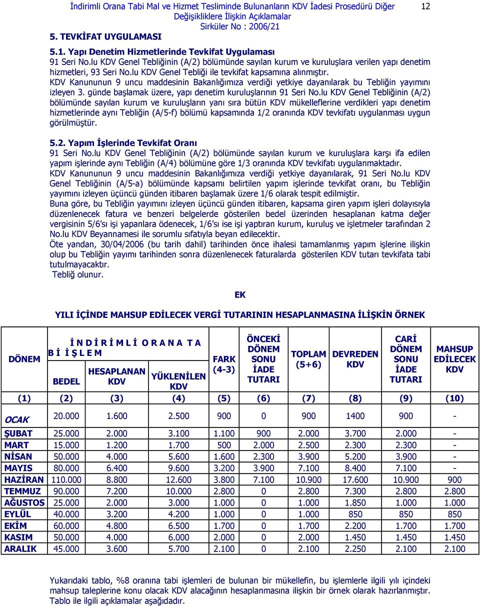 KDV Kanununun 9 uncu maddesinin Bakanlığımıza verdiği yetkiye dayanılarak bu Tebliğin yayımını izleyen 3. günde başlamak üzere, yapı denetim kuruluşlarının 91 Seri No.