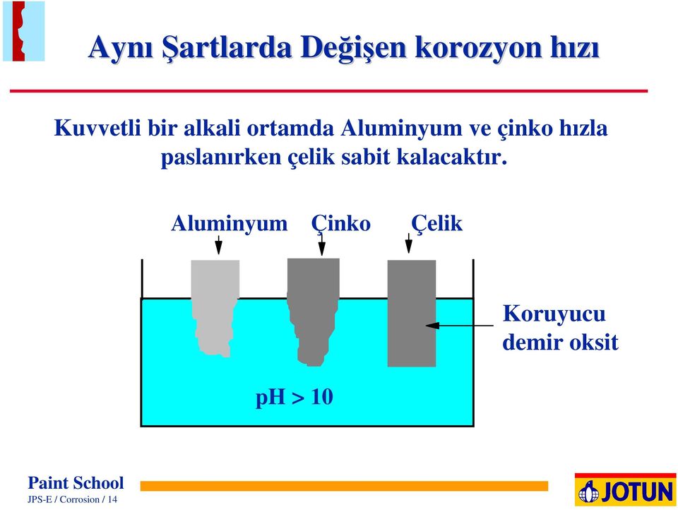 paslanırken çelik sabit kalacaktır.