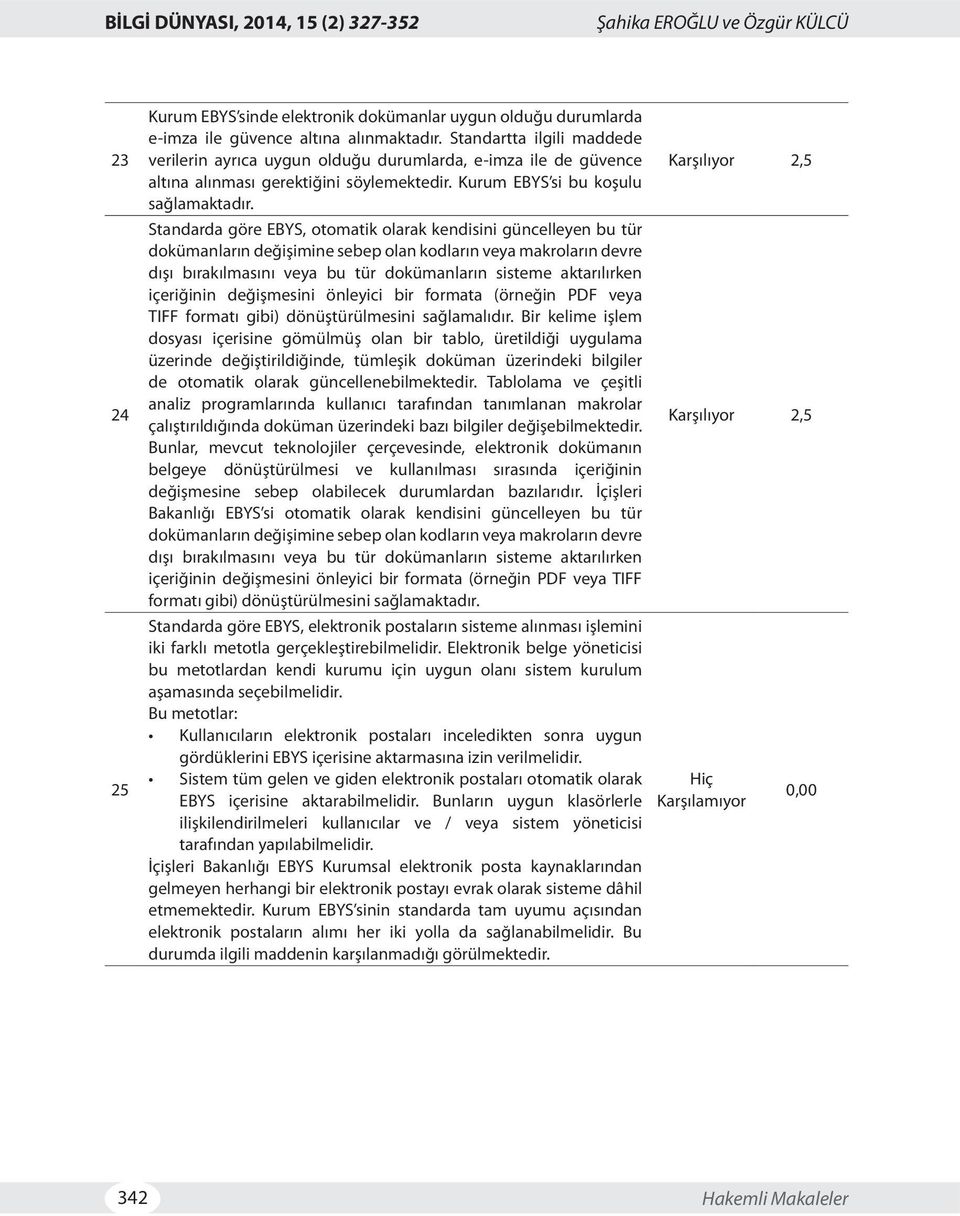 Standarda göre EBYS, otomatik olarak kendisini güncelleyen bu tür dokümanların değişimine sebep olan kodların veya makroların devre dışı bırakılmasını veya bu tür dokümanların sisteme aktarılırken