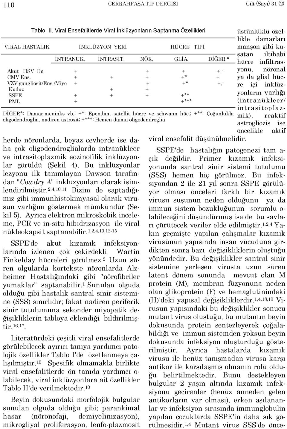 ; +**: Çoğunlukla oligodendroglia, nadiren astrosit; +***: Hemen daima oligodendroglia herde nöronlarda, beyaz cevherde ise daha çok oligodendroglialarda intranükleer ve intrasitoplazmik eozinofilik