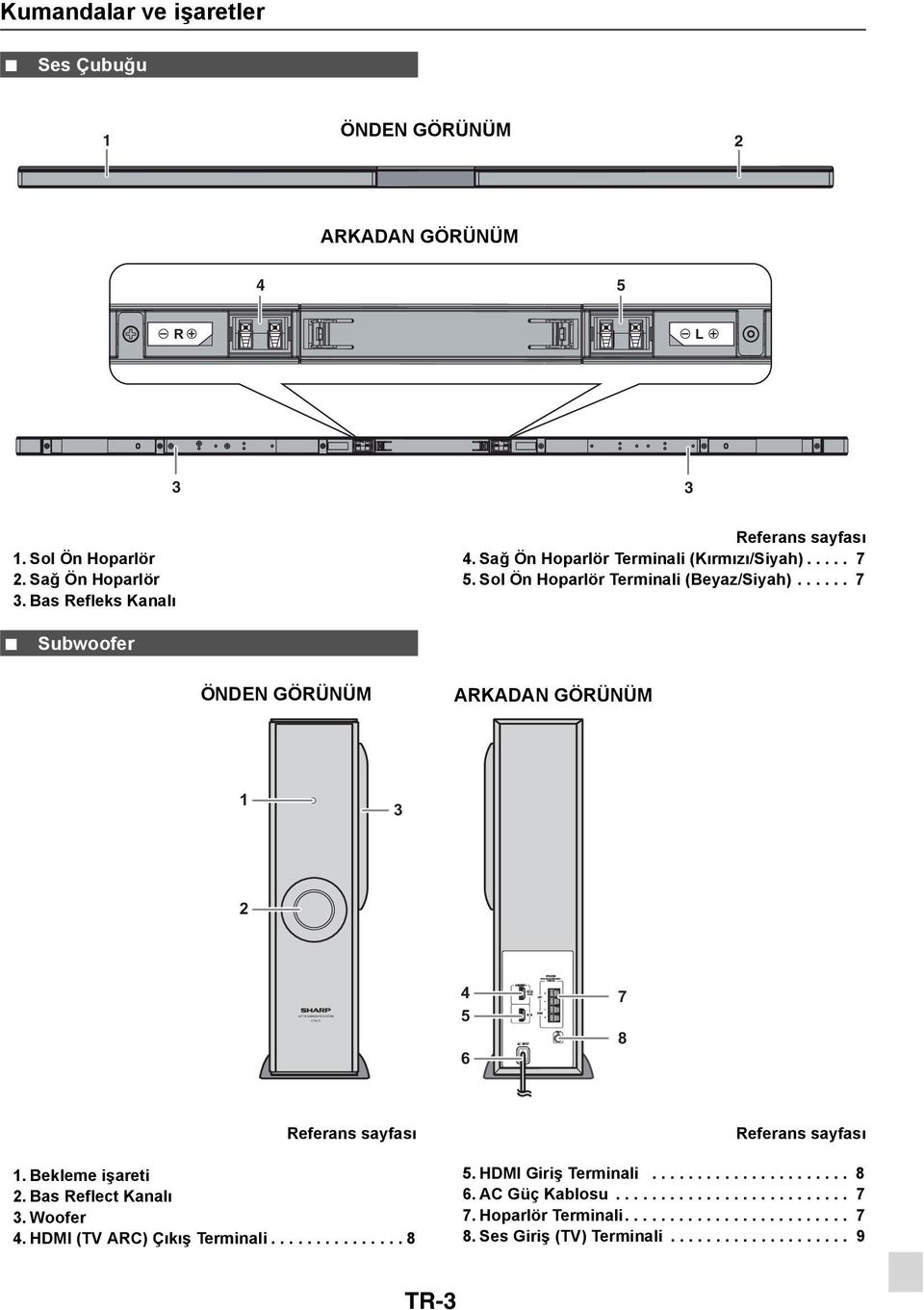 ..... 7 Subwoofer ÖNDEN GÖRÜNÜM ARKADAN GÖRÜNÜM 1 3 2 4 5 6 7 8 Referans sayfası 1. Bekleme işareti 2. Bas Reflect Kanalı 3. Woofer 4. HDMI (TV ARC) Çıkış Terminali.