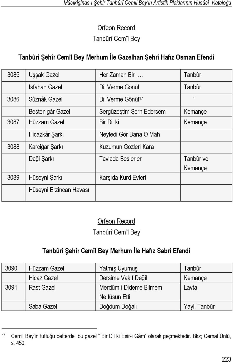 Tanbûr Isfahan Gazel Dil Verme Gönül Tanbûr 3086 Sûznâk Gazel Dil Verme Gönül 17 Bestenigâr Gazel Sergüzeştim Şerh Edersem Kemançe 3087 Hüzzam Gazel Bir Dil ki Kemançe Hicazkâr Şarkı Neyledi Gör Bana