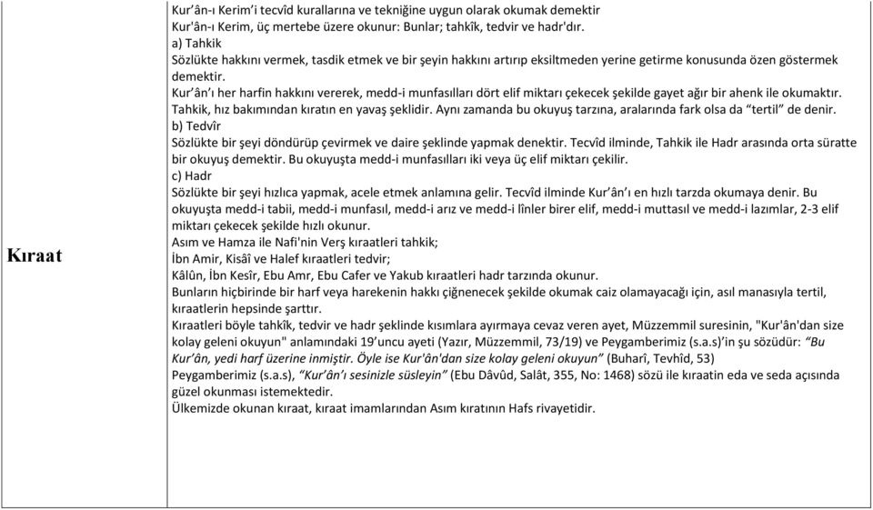 Kur ân ı her harfin hakkını vererek, medd-i munfasılları dört elif miktarı çekecek şekilde gayet ağır bir ahenk ile okumaktır. Tahkik, hız bakımından kıratın en yavaş şeklidir.