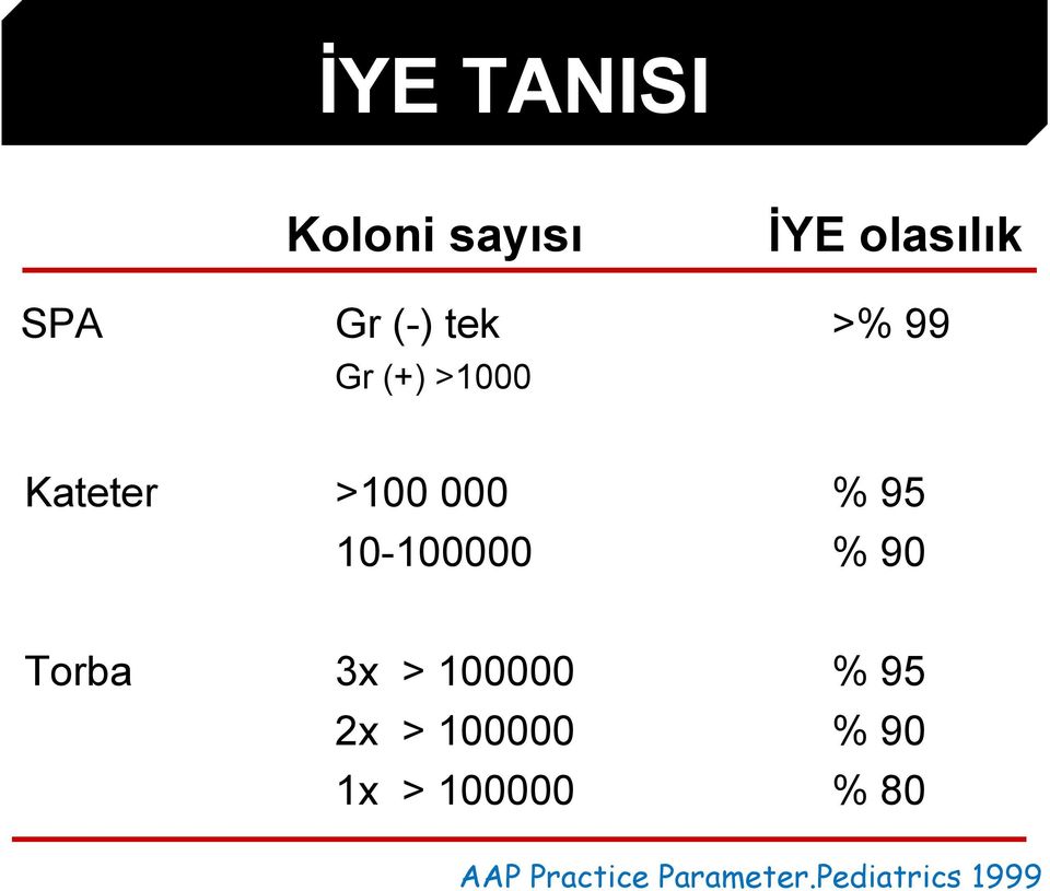 10-100000 % 90 Torba 3x > 100000 % 95 2x > 100000