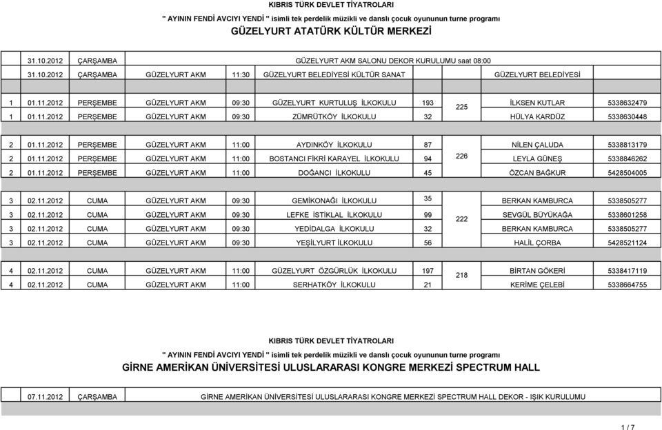 11.2012 PERŞEMBE GÜZELYURT AKM 11:00 BOSTANCI FİKRİ KARAYEL İLKOKULU 94 226 LEYLA GÜNEŞ 5338846262 2 01.11.2012 PERŞEMBE GÜZELYURT AKM 11:00 DOĞANCI İLKOKULU 45 ÖZCAN BAĞKUR 5428504005 3 02.11.2012 CUMA GÜZELYURT AKM 09:30 GEMİKONAĞI İLKOKULU 35 BERKAN KAMBURCA 5338505277 3 02.