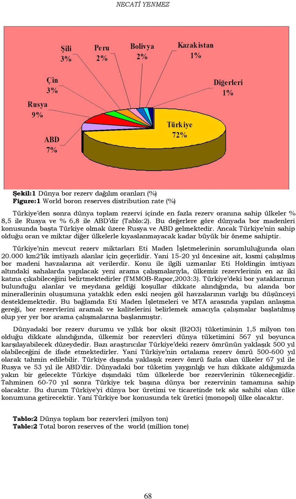 Ancak Türkiye nin sahip olduğu oran ve miktar diğer ülkelerle kıyaslanmayacak kadar büyük bir öneme sahiptir. Türkiye nin mevcut rezerv miktarları Eti Maden ĠĢletmelerinin sorumluluğunda olan 20.