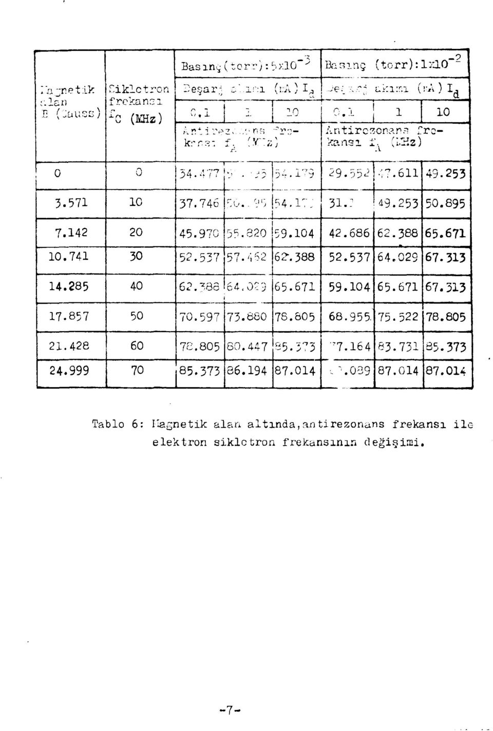 686 62.388 65.671 10.741 30 52.537 57.462 62*. 388 52.537 64.029 67.313 14.285 40 62.333 64,OT 3 65.671 59.104 65.671 67.313 17.857 50 70.597 73.680 78.605 68.955. 75.522 78.805 21.