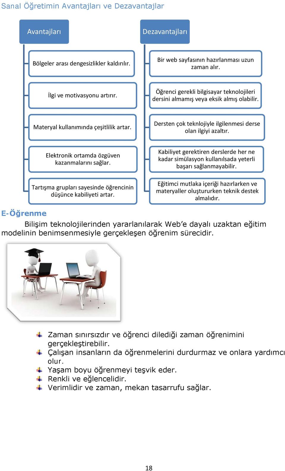 Elektronik ortamda özgüven kazanmalarını sağlar. Tartışma grupları sayesinde öğrencinin düşünce kabiliyeti artar.