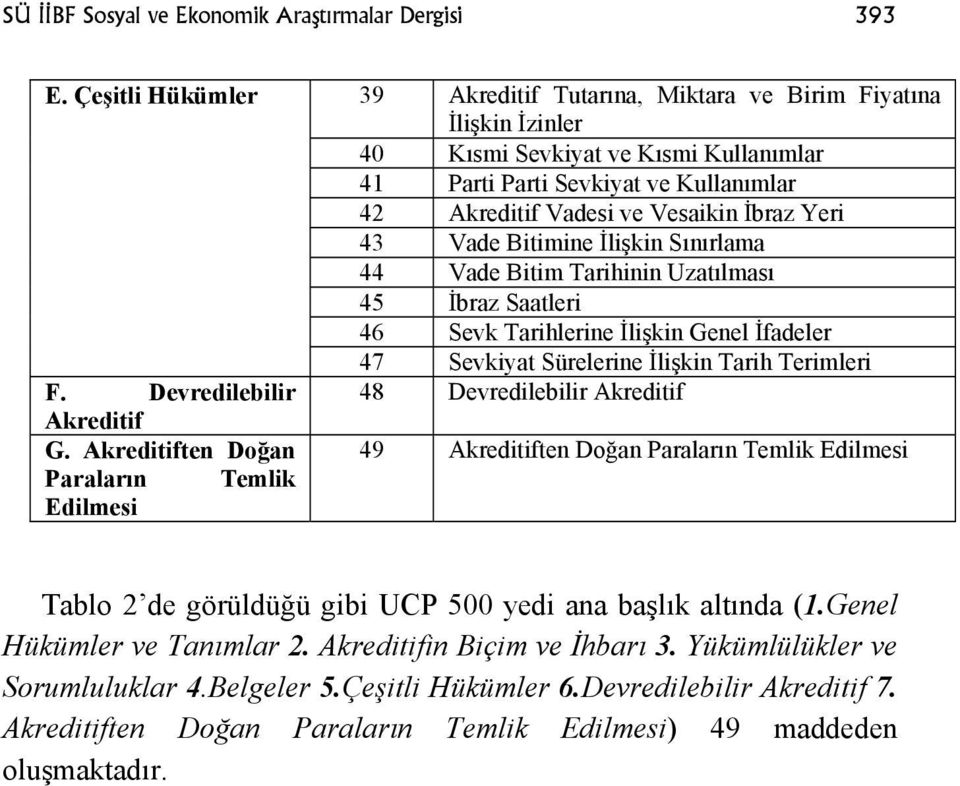 Yeri 43 Vade Bitimine İlişkin Sınırlama 44 Vade Bitim Tarihinin Uzatılması 45 İbraz Saatleri 46 Sevk Tarihlerine İlişkin Genel İfadeler 47 Sevkiyat Sürelerine İlişkin Tarih Terimleri F.