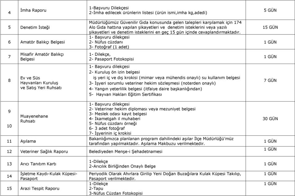 isteklerini en geç 15 gün içinde cevaplandırmaktadır.