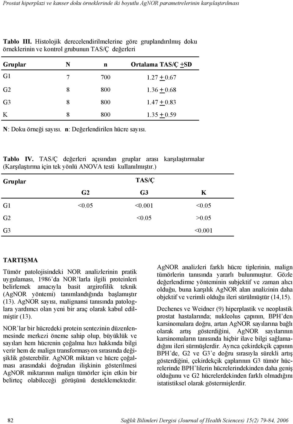 67 G2 8 800 1.36 + 0.68 G3 8 800 1.47 + 0.83 K 8 800 1.35 + 0.59 N: Doku örneği sayısı. n: Değerlendirilen hücre sayısı. Tablo IV.