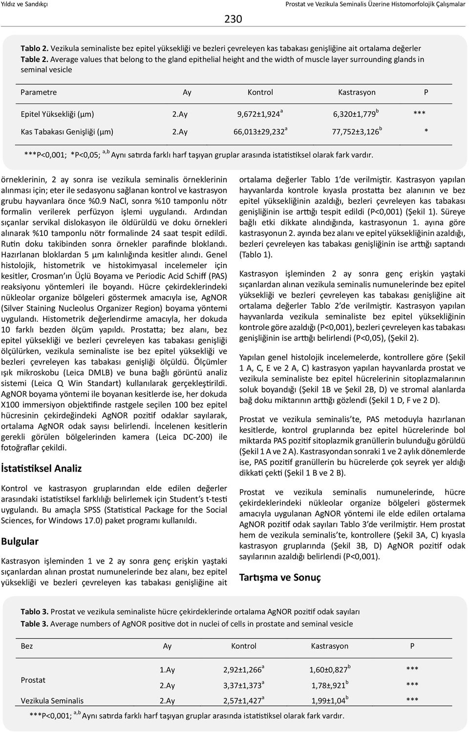 Seminalis Üzerine Histomorfolojik Çalışmalar 230 Tablo 2. Vezikula seminaliste bez epitel yüksekliği ve bezleri çevreleyen kas tabakası genişliğine ait ortalama değerler Table 2.