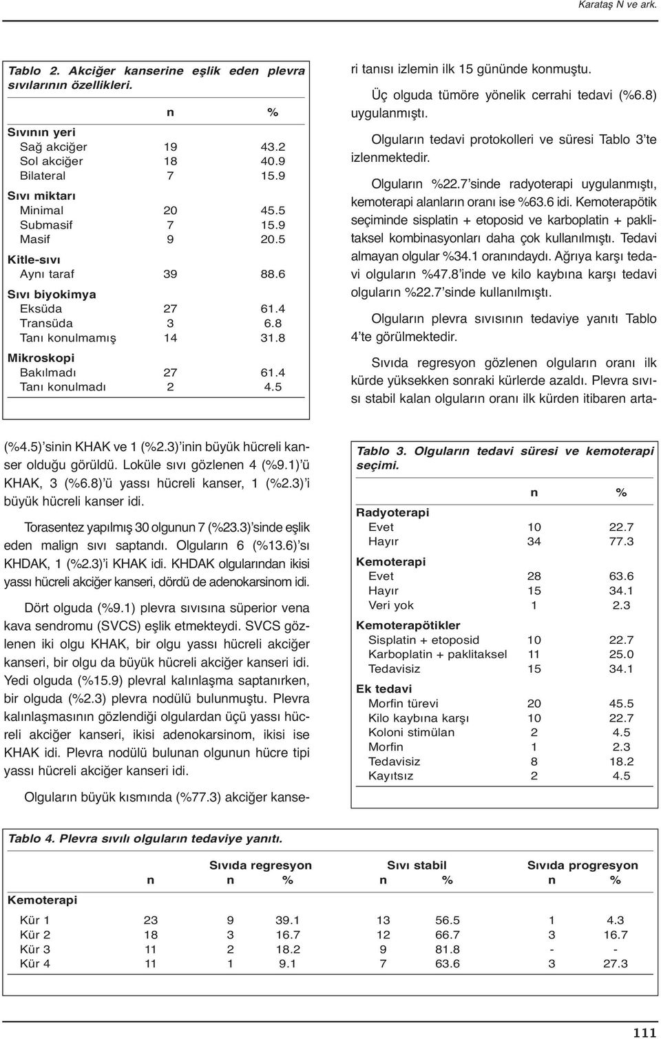 5 Olguların büyük kısmında (%77.3) akciğer kanseri tanısı izlemin ilk 15 gününde konmuştu. Üç olguda tümöre yönelik cerrahi tedavi (%6.8) uygulanmıştı.