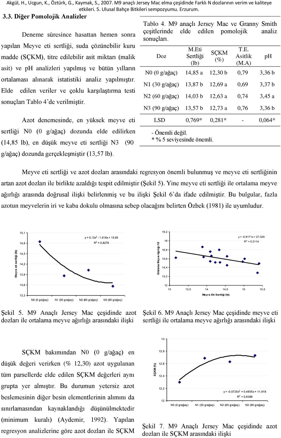 Azot denemesinde, en yüksek meyve eti sertliği N0 (0 g/ağaç) dozunda elde edilirken (14,85 lb), en düşük meyve eti sertliği N3 (90 g/ağaç) dozunda gerçekleşmiştir (13,57 lb). Tablo 4.