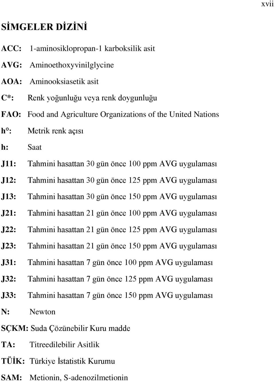 150 ppm AVG uygulaması J21: Tahmini hasattan 21 gün önce 100 ppm AVG uygulaması J22: Tahmini hasattan 21 gün önce 125 ppm AVG uygulaması J23: Tahmini hasattan 21 gün önce 150 ppm AVG uygulaması J31: