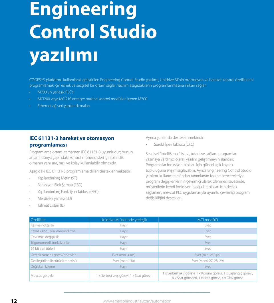 Yazılım aşağıdakilerin programlanmasına imkan sağlar: M ün yerleşik PLC'si MCi veya MCi entegre makine kontrol modülleri içeren M Ethernet ağ veri yapılandırmaları IEC - hareket ve otomasyon