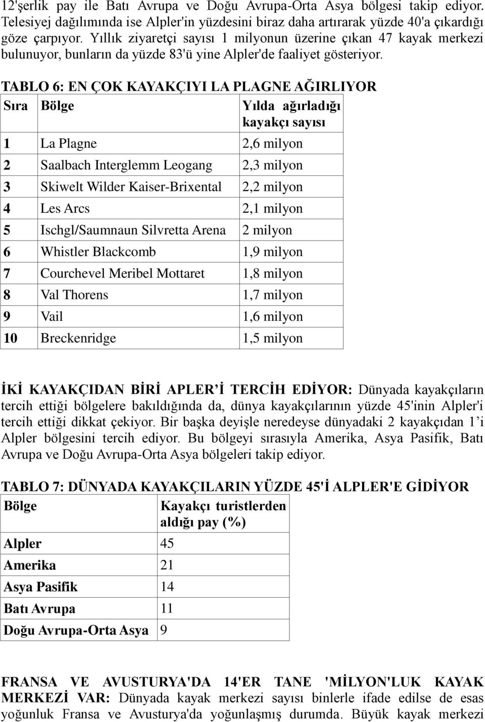 TABLO 6: EN ÇOK KAYAKÇIYI LA PLAGNE AĞIRLIYOR Sıra Bölge Yılda ağırladığı kayakçı sayısı 1 La Plagne 2,6 milyon 2 Saalbach Interglemm Leogang 2,3 milyon 3 Skiwelt Wilder Kaiser-Brixental 2,2 milyon 4