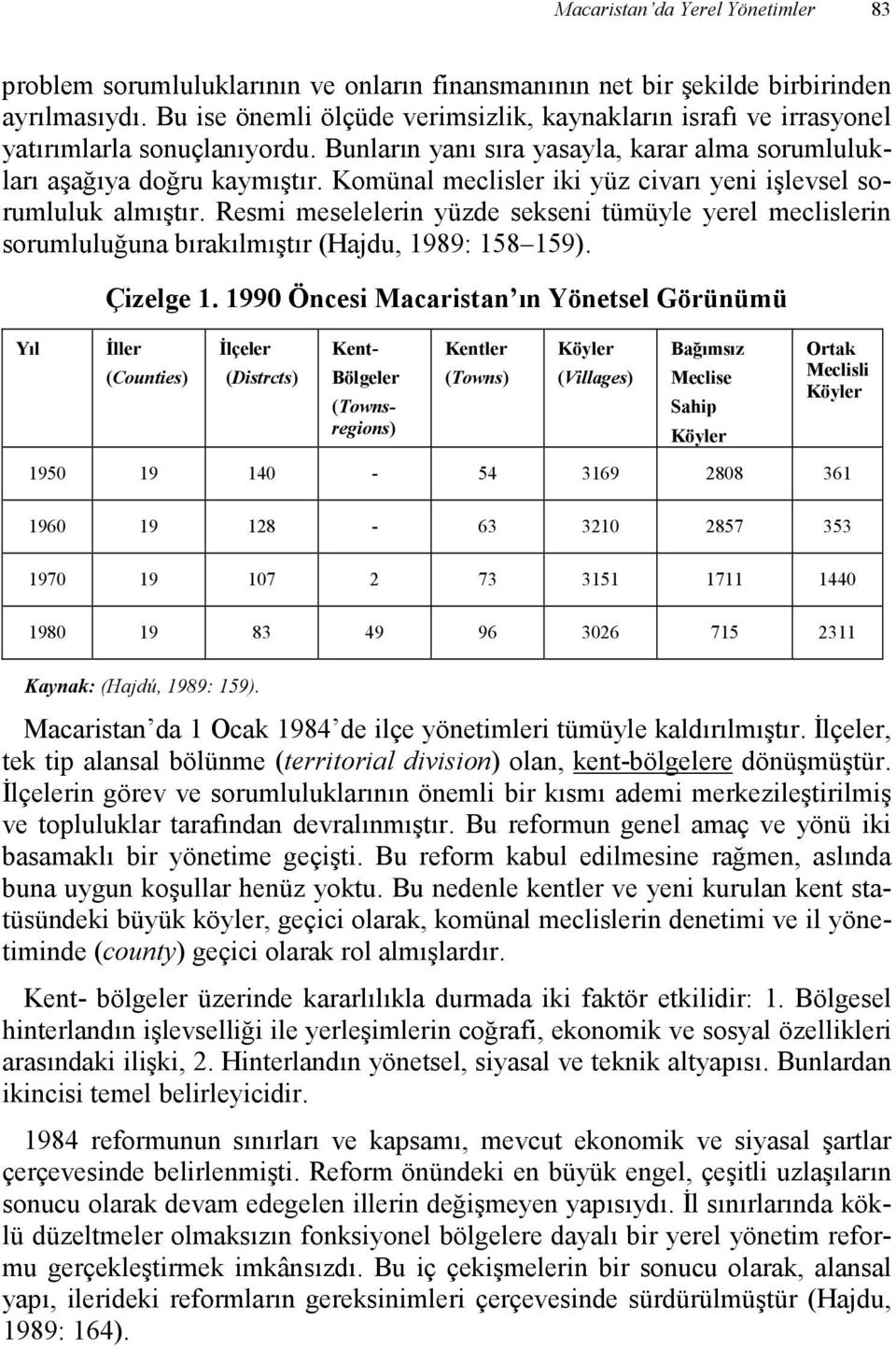 Komünal meclisler iki yüz civarı yeni işlevsel sorumluluk almıştır. Resmi meselelerin yüzde sekseni tümüyle yerel meclislerin sorumluluğuna bırakılmıştır (Hajdu, 1989: 158 159). Çizelge 1.