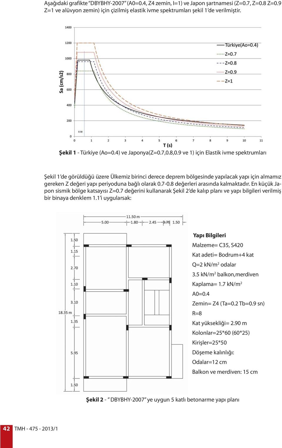 9 ve 1) için Elastik ivme spektrumları Şekil 1 de görüldüğü üzere Ülkemiz birinci derece deprem bölgesinde yapılacak yapı için almamız gereken Z değeri yapı periyoduna bağlı olarak 0.7-0.