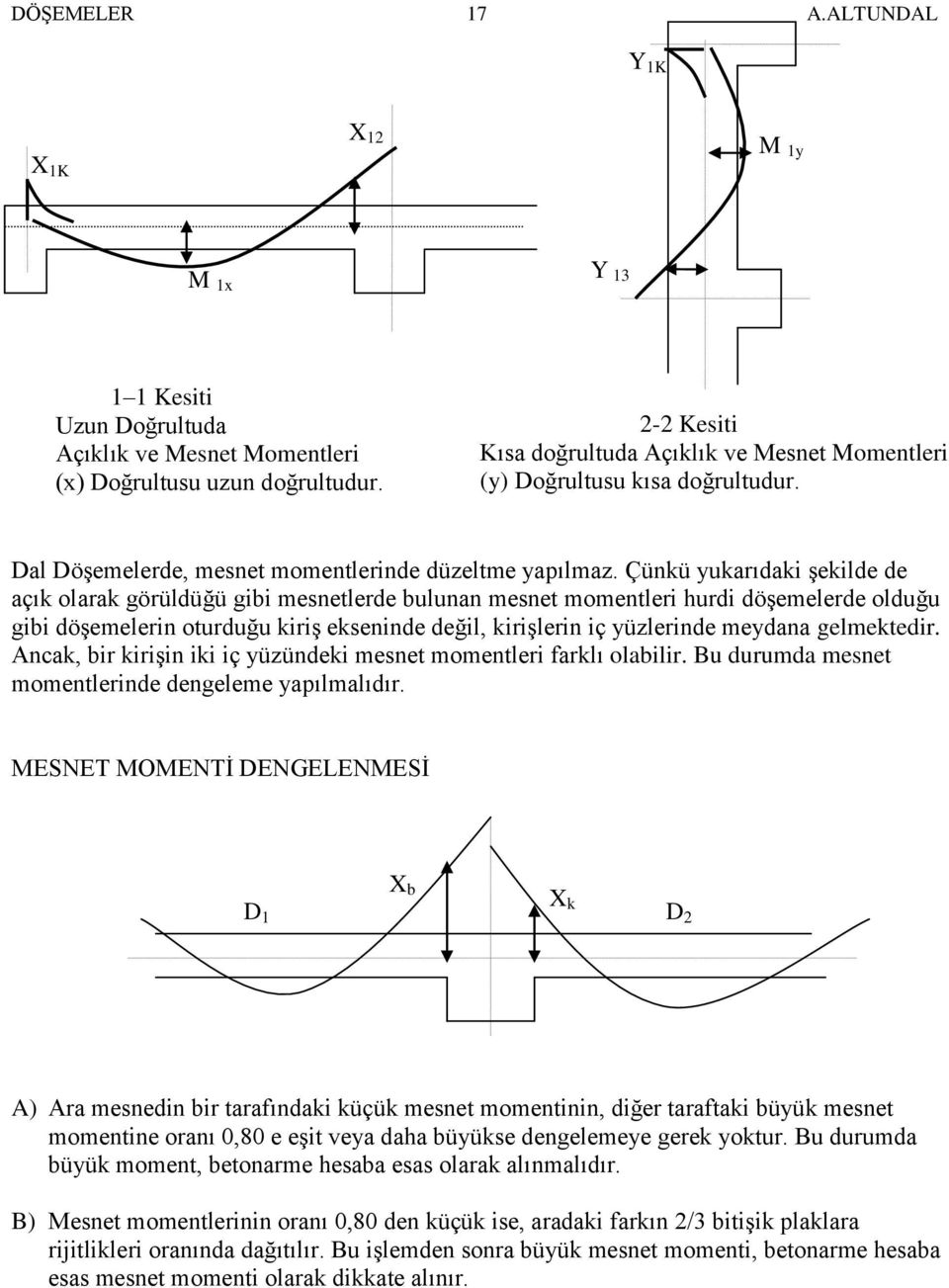 Çünkü yukarıdaki şekilde de açık olarak görüldüğü gibi mesnetlerde bulunan mesnet momentleri hurdi döşemelerde olduğu gibi döşemelerin oturduğu kiriş ekseninde değil, kirişlerin iç yüzlerinde meydana