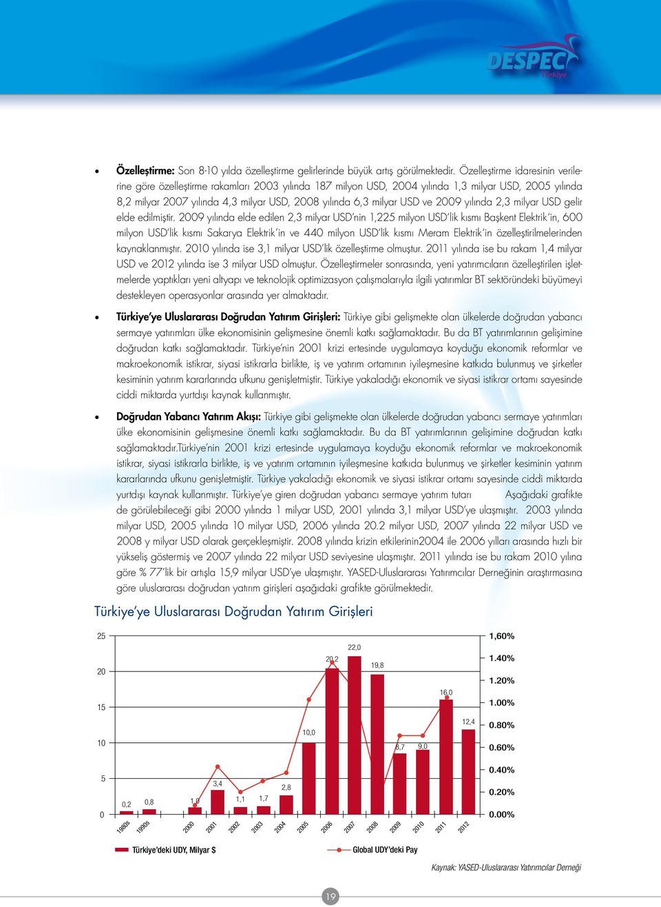 yılında 2,3 milyar USD gelir elde edilmiştir.