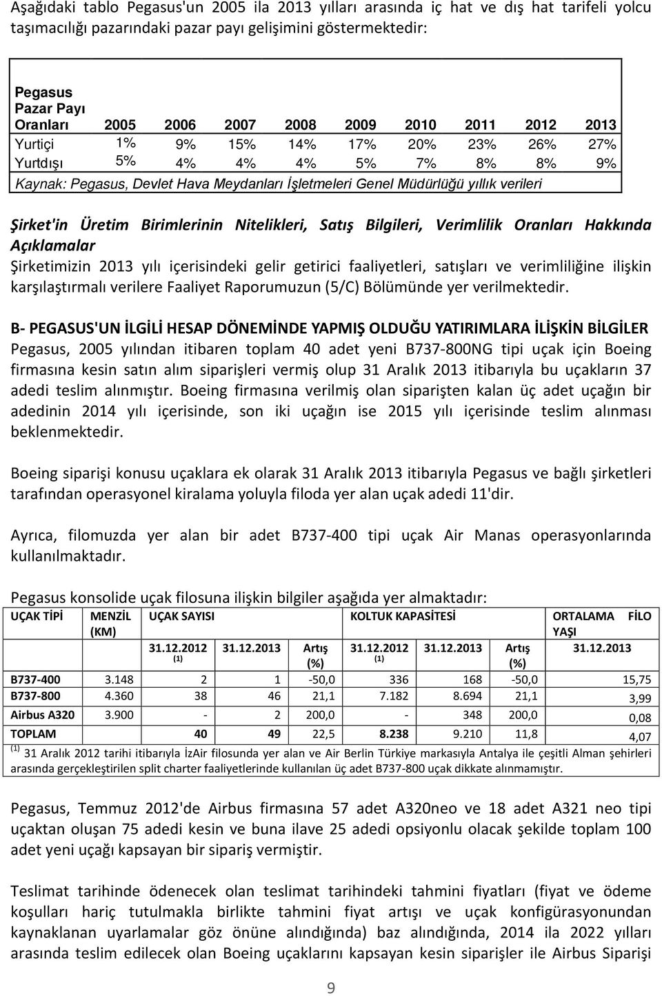 Şirket'in Üretim Birimlerinin Nitelikleri, Satış Bilgileri, Verimlilik Oranları Hakkında Açıklamalar Şirketimizin 2013 yılı içerisindeki gelir getirici faaliyetleri, satışları ve verimliliğine