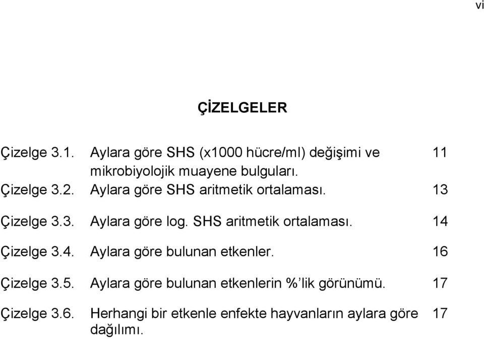 Aylara göre SHS aritmetik ortalaması. 13 Çizelge 3.3. Aylara göre log. SHS aritmetik ortalaması. 14 Çizelge 3.