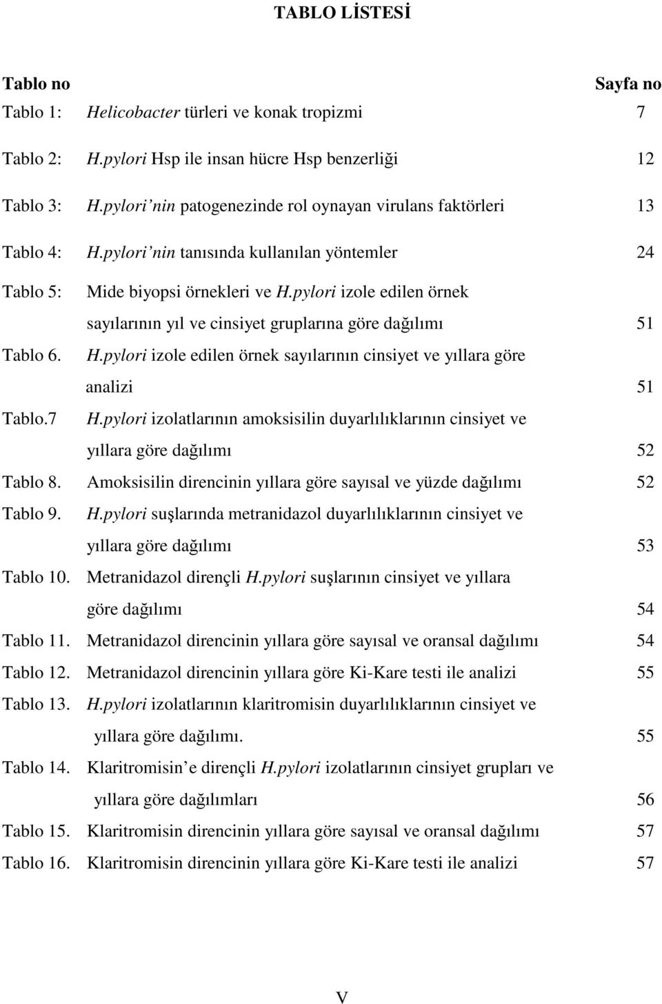 pylori izole edilen örnek sayılarının yıl ve cinsiyet gruplarına göre dağılımı 51 Tablo 6. H.pylori izole edilen örnek sayılarının cinsiyet ve yıllara göre analizi 51 Tablo.7 H.
