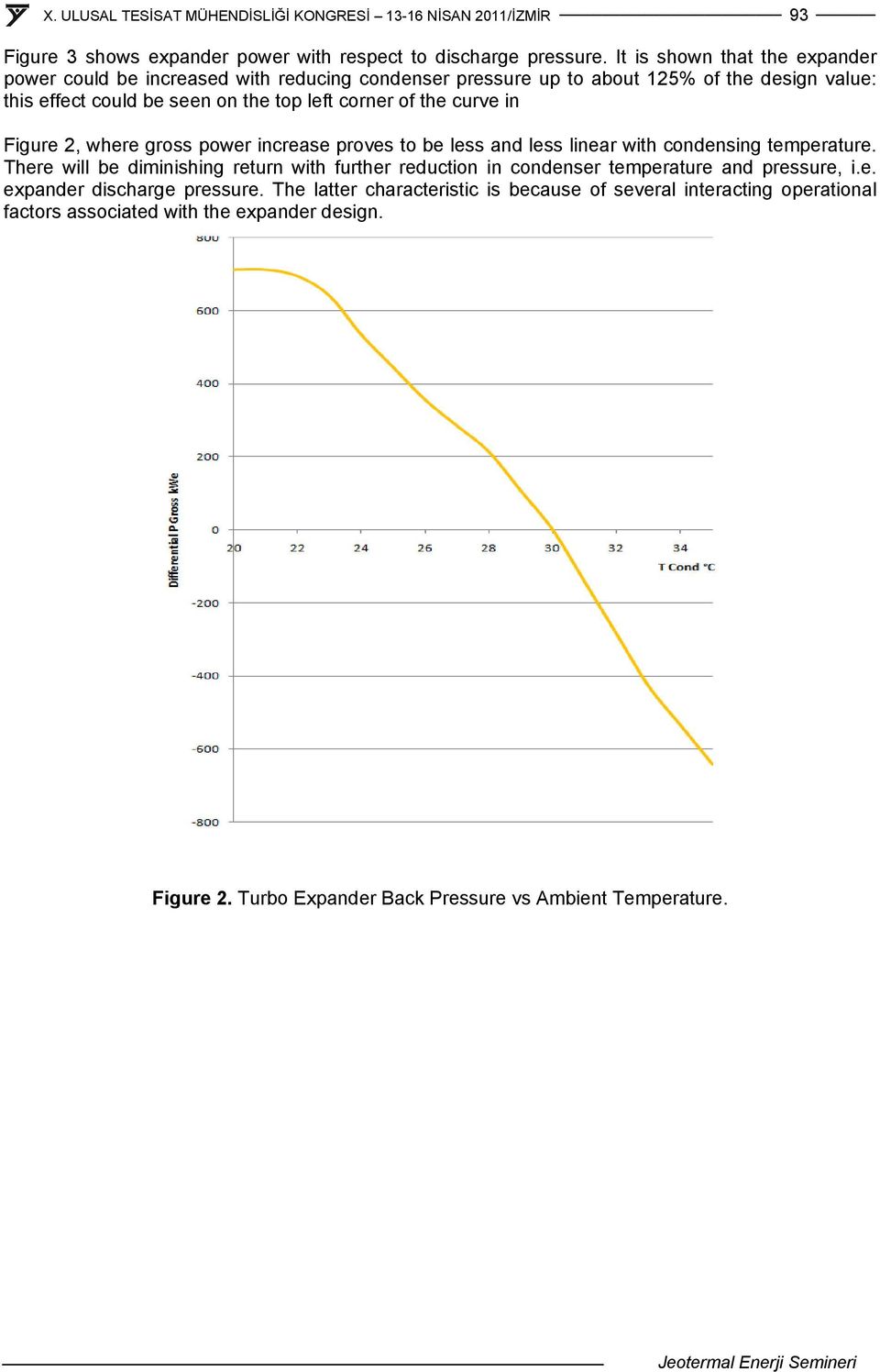 curve in Figure 2, where gross power increase proves to be less and less linear with condensing temperature.