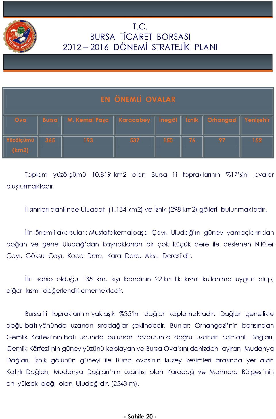 İlin önemli akarsuları; Mustafakemalpaşa Çayı, Uludağ ın güney yamaçlarından doğan ve gene Uludağ dan kaynaklanan bir çok küçük dere ile beslenen Nilüfer Çayı, Göksu Çayı, Koca Dere, Kara Dere, Aksu