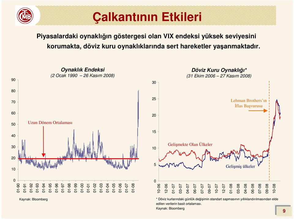 Gelişmekte Olan Ülkeler 2 1 5 Gelişmiş ülkeler 1-9 1-91 1-92 1-93 1-94 1-95 1-96 1-97 1-98 1-99 1-1-1 1-2 1-3 1-4 1-5 1-6 1-7 1-8 1-6 12-6 1-7 3-7 4-7 6-7 7-7 9-7 1-7 12-7