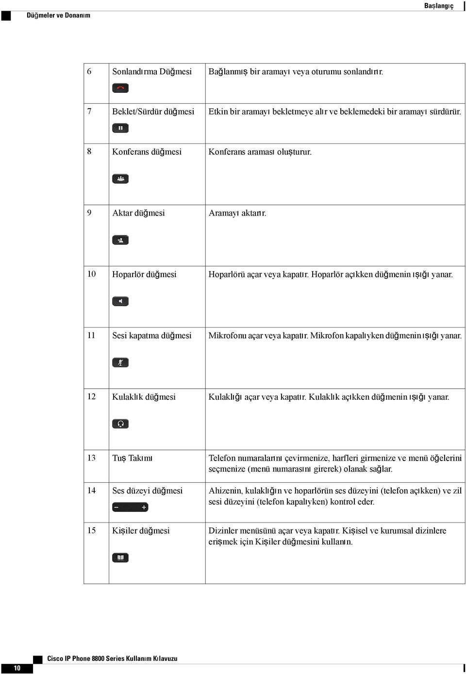 11 Sesi kapatma düğmesi Mikrofonu açar veya kapatır. Mikrofon kapalıyken düğmenin ışığı yanar. 12 Kulaklık düğmesi Kulaklığı açar veya kapatır. Kulaklık açıkken düğmenin ışığı yanar.