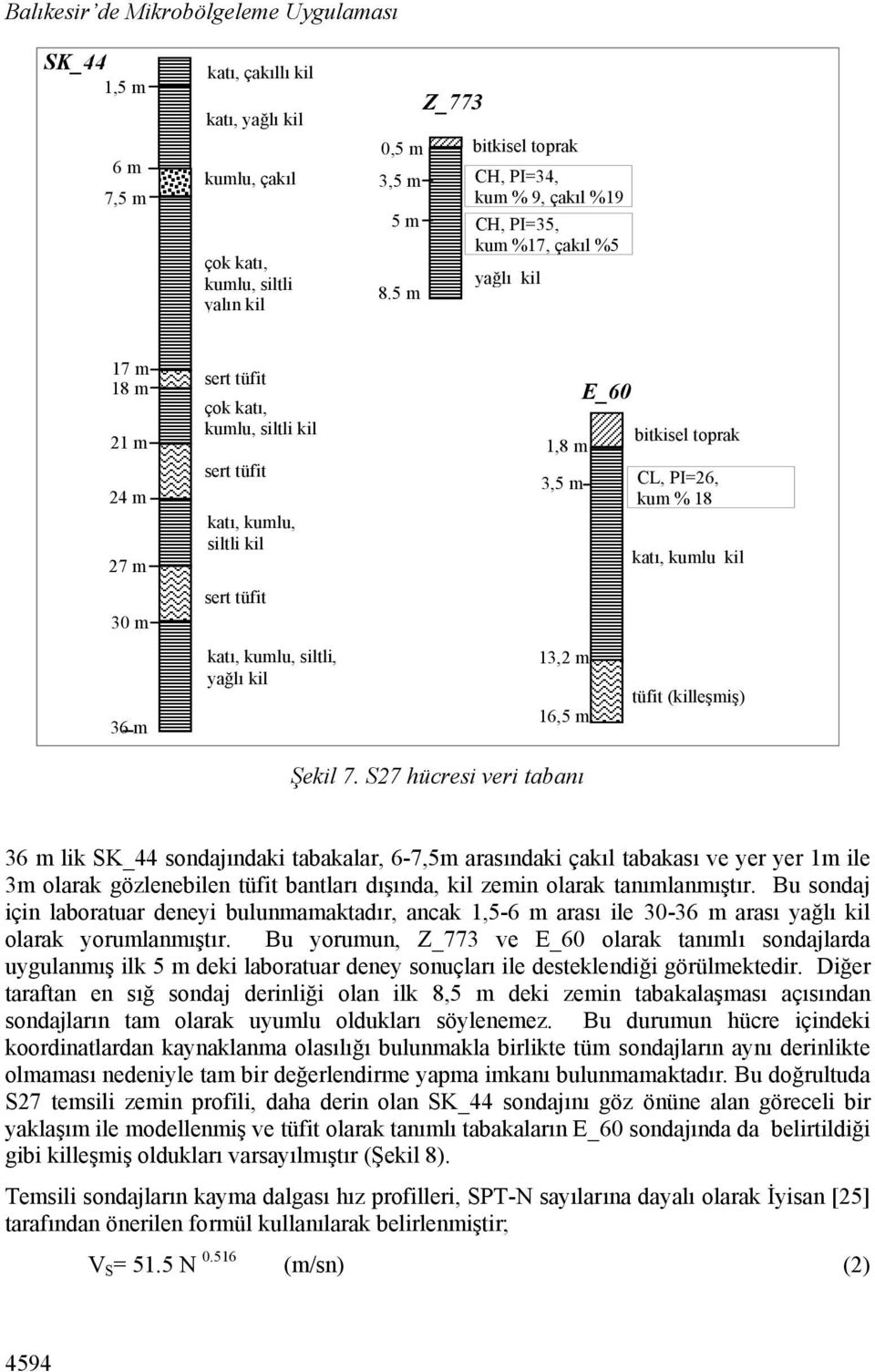 kil sert tüfit katı, kumlu, siltli, yağlı kil 1,8 m 3,5 m 13,2 m 16,5 m E_60 bitkisel toprak CL, PI=26, kum % 18 katı, kumlu kil tüfit (killeşmiş) Şekil 7.