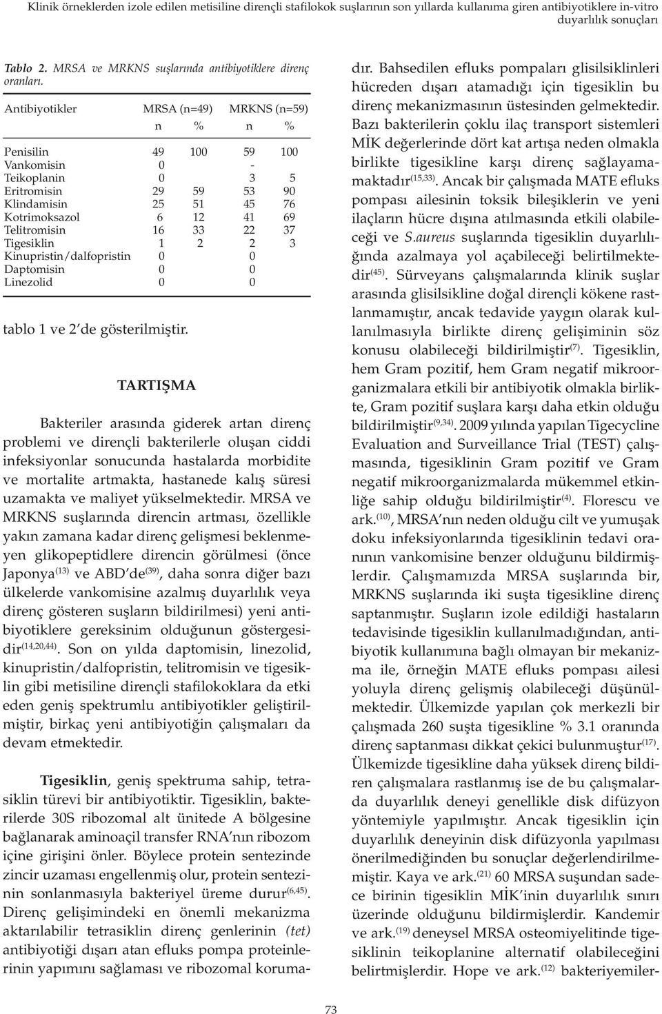 Antibiyotikler Penisilin Vankomisin Teikoplanin Eritromisin Klindamisin Kotrimoksazol Telitromisin Tigesiklin Kinupristin/dalfopristin Daptomisin Linezolid MRSA (n=49) tablo 1 ve 2 de gösterilmiştir.