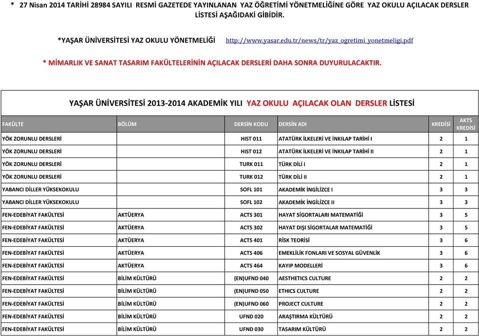 YAŞAR ÜNİVERSİTESİ 2013-2014 AKADEMİK YILI YAZ OKULU AÇILACAK OLAN DERSLER LİSTESİ FAKÜLTE BÖLÜM DERSİN KODU DERSİN ADI YÖK ZORUNLU DERSLERİ HIST 011 ATATÜRK İLKELERİ VE İNKILAP TARİHİ I 2 1 YÖK