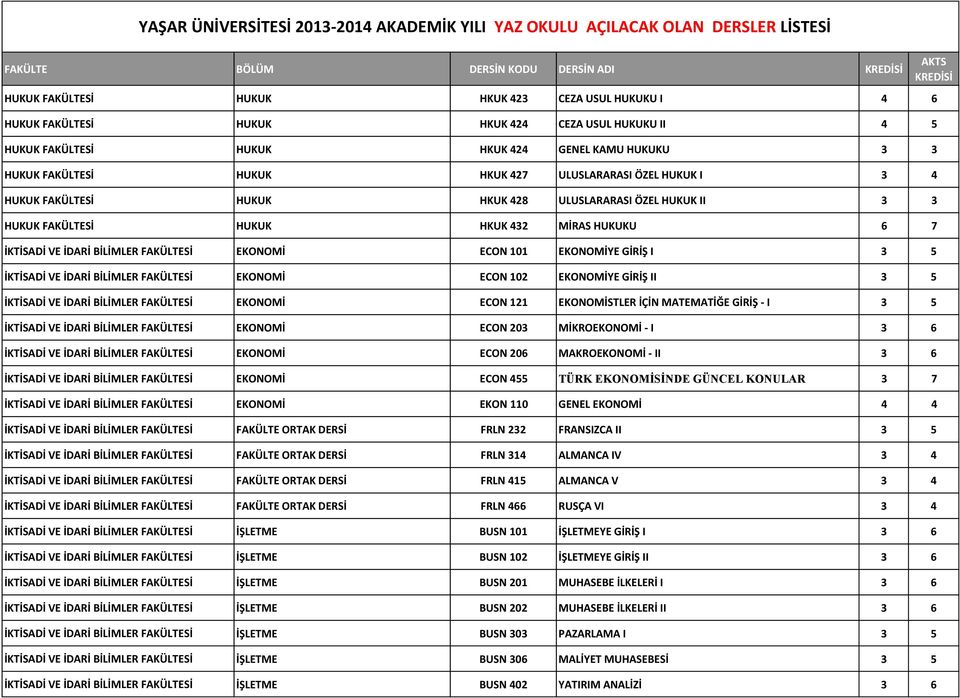 FAKÜLTESİ EKONOMİ ECON 101 EKONOMİYE GİRİŞ I 3 5 İKTİSADİ VE İDARİ BİLİMLER FAKÜLTESİ EKONOMİ ECON 102 EKONOMİYE GİRİŞ II 3 5 İKTİSADİ VE İDARİ BİLİMLER FAKÜLTESİ EKONOMİ ECON 121 EKONOMİSTLER İÇİN