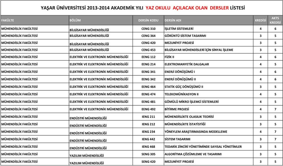 ELEKTRİK VE ELEKTRONİK MÜHENDİSLİĞİ EENG 342 ENERJİ DÖNÜŞÜMÜ II 4 6 ELEKTRİK VE ELEKTRONİK MÜHENDİSLİĞİ EENG 464 STATİK GÜÇ DÖNÜŞÜMÜ II 3 5 ELEKTRİK VE ELEKTRONİK MÜHENDİSLİĞİ EENG 474