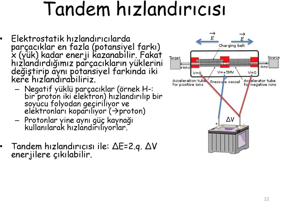 Negatif yüklü parçacıklar (örnek H-: bir proton iki elektron) hızlandırılıp bir soyucu folyodan geçiriliyor ve elektronları