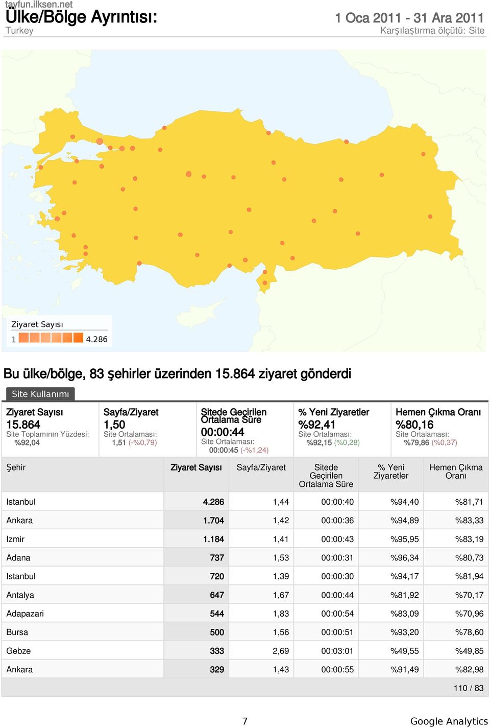 74 1,42 ::36 %94,89 %83,33 Izmir 1.