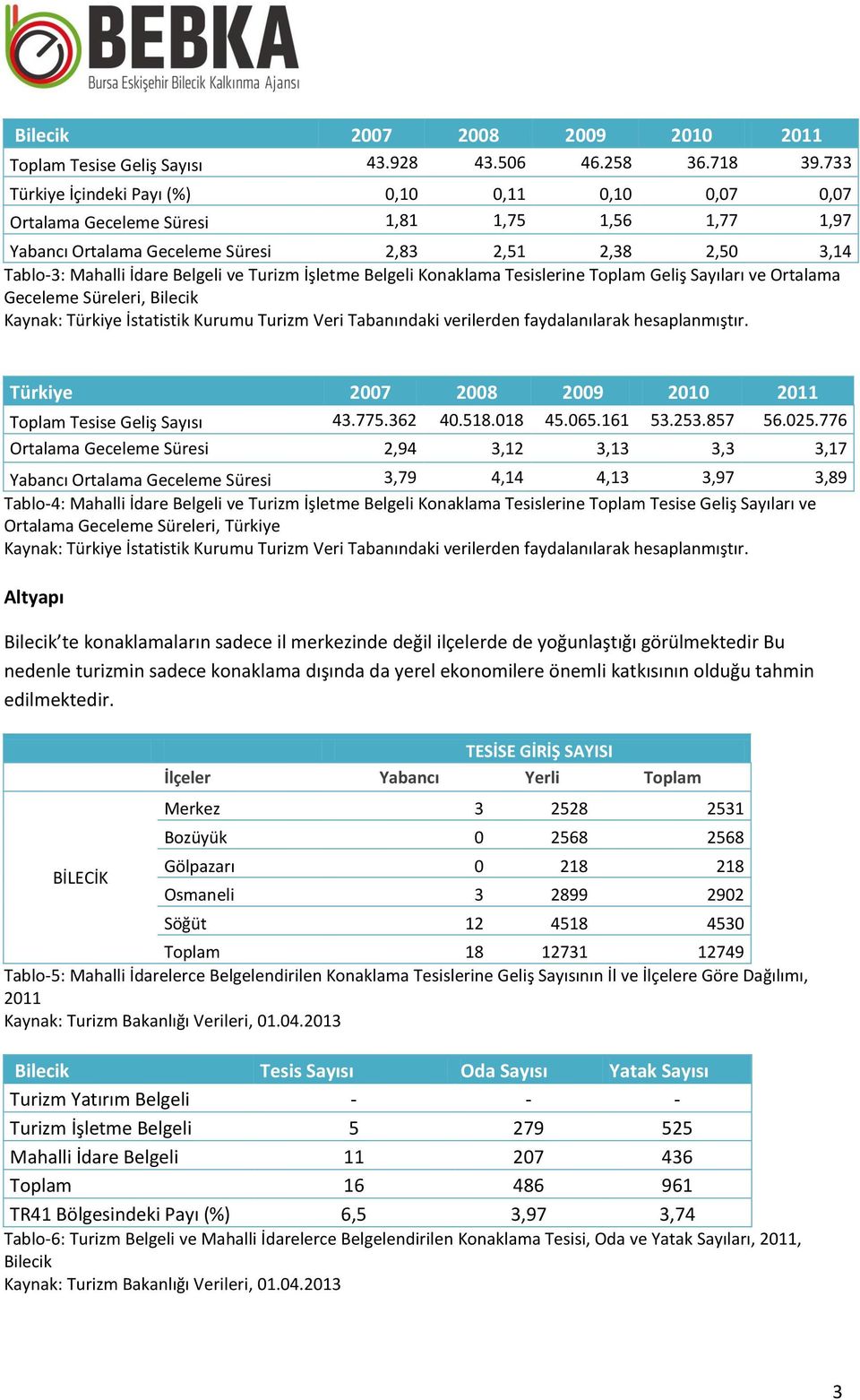Turizm İşletme Belgeli Konaklama Tesislerine Toplam Geliş Sayıları ve Ortalama Geceleme Süreleri, Kaynak: Türkiye İstatistik Kurumu Turizm Veri Tabanındaki verilerden faydalanılarak hesaplanmıştır.