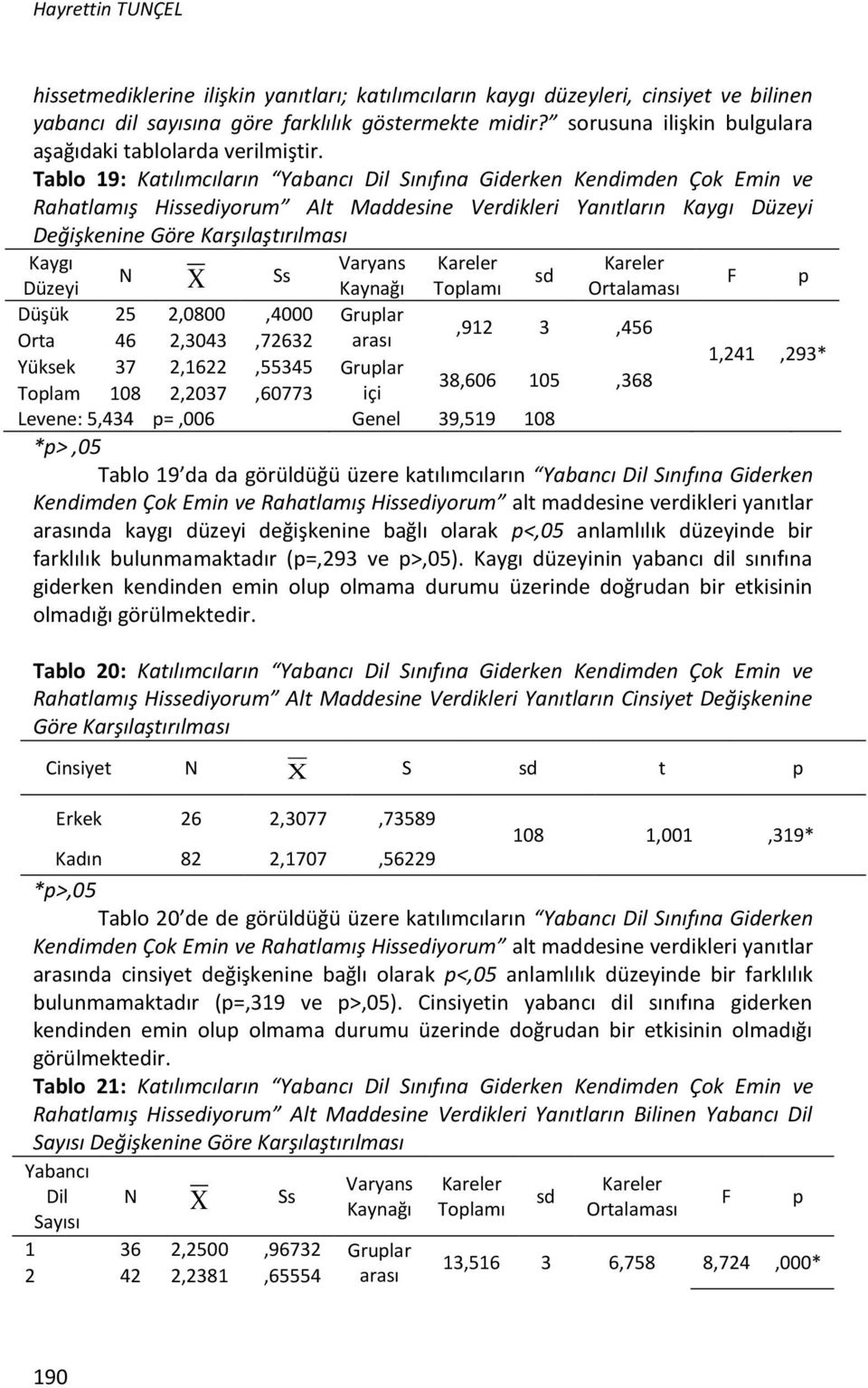 Tablo 19: Katılımcıların Yabancı Dil Sınıfına Giderken Kendimden Çok Emin ve Rahatlamış Hissediyorum Alt Maddesine Verdikleri Yanıtların Kaygı Düzeyi Değişkenine Göre Karşılaştırılması Kaygı Varyans