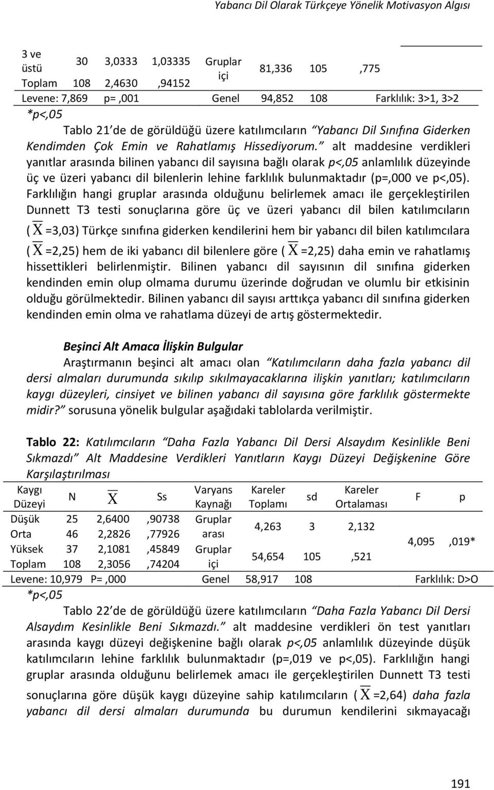 alt maddesine verdikleri yanıtlar arasında bilinen yabancı dil sayısına bağlı olarak p<,05 anlamlılık düzeyinde üç ve üzeri yabancı dil bilenlerin lehine farklılık bulunmaktadır (p=,000 ve p<,05).