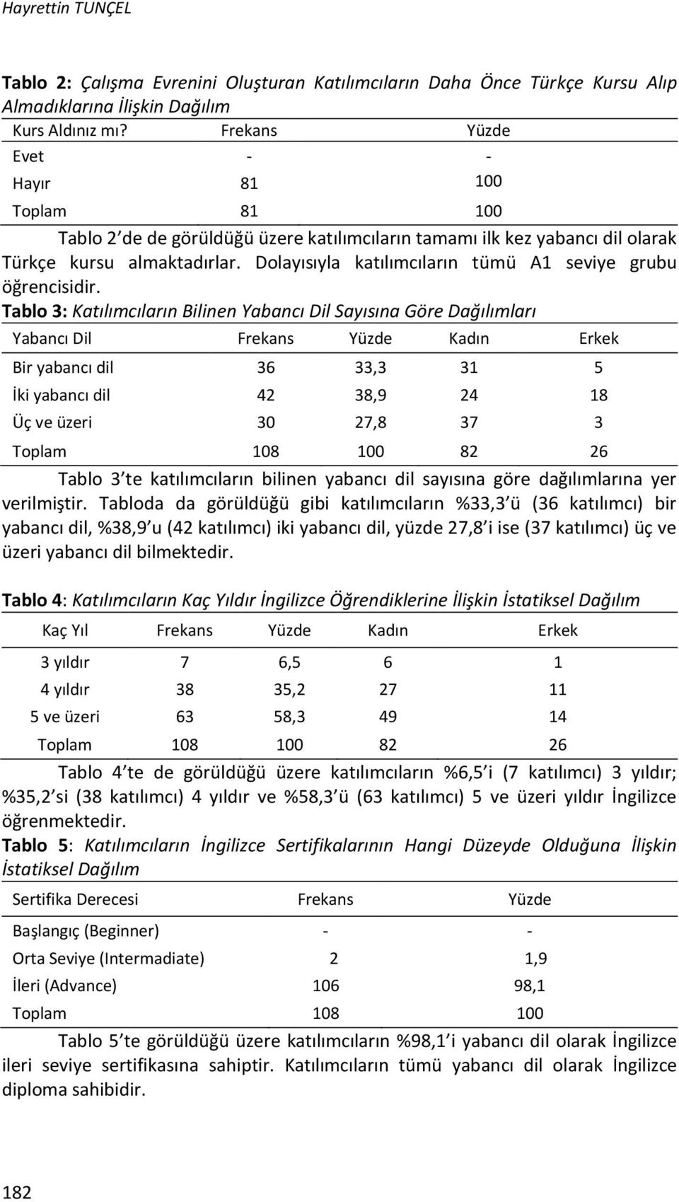 Dolayısıyla katılımcıların tümü A1 seviye grubu öğrencisidir.