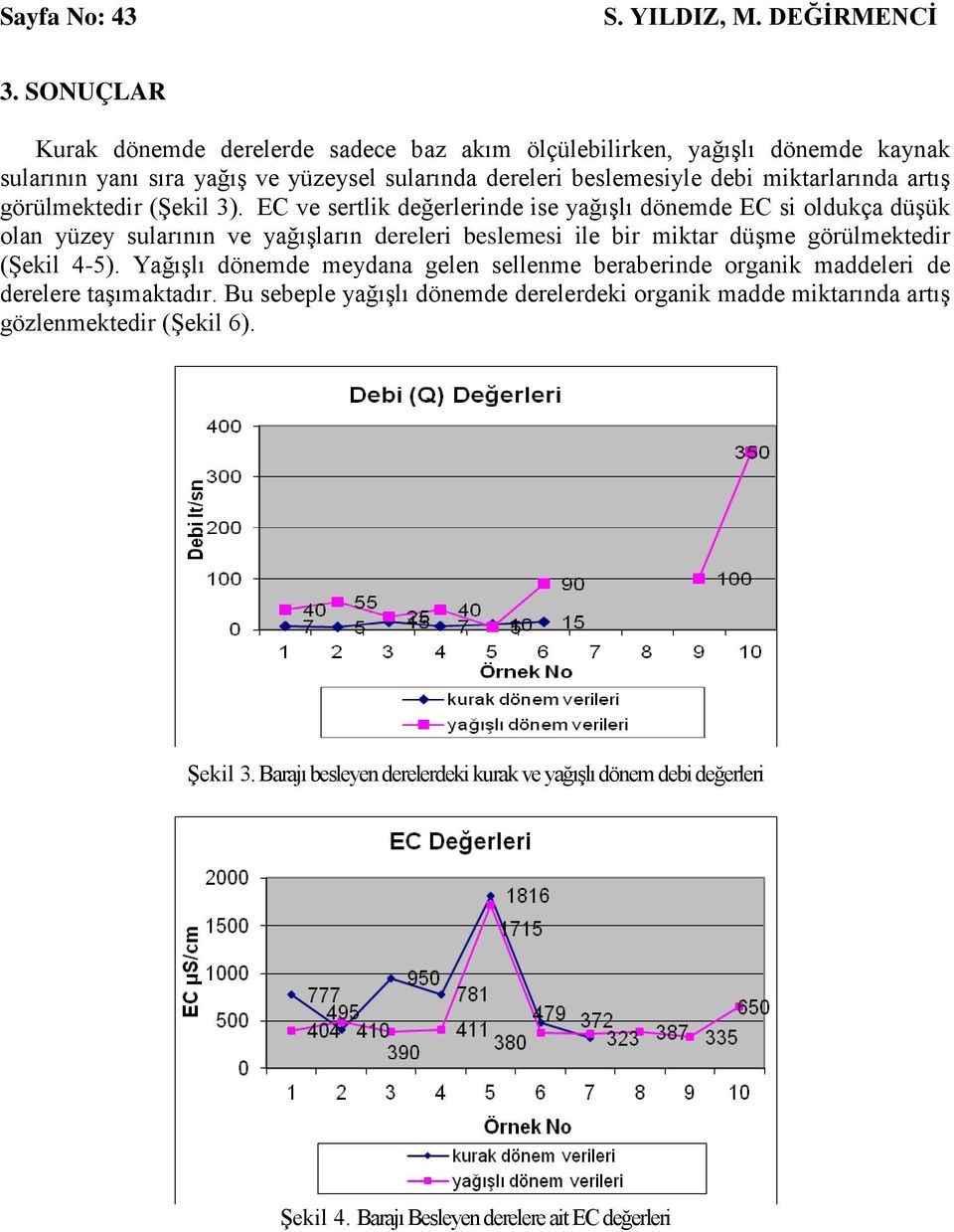 görülmektedir (Şekil 3).