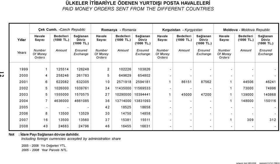 Sağlanan Döviz Of Money Orders Ensured Exchange Of Money Orders Ensured Exchange Of Money Orders Ensured Exchange Of Money Orders Ensured Exchange 999 2554 26248 2 02226 03826 2000 4 258246 26783 5