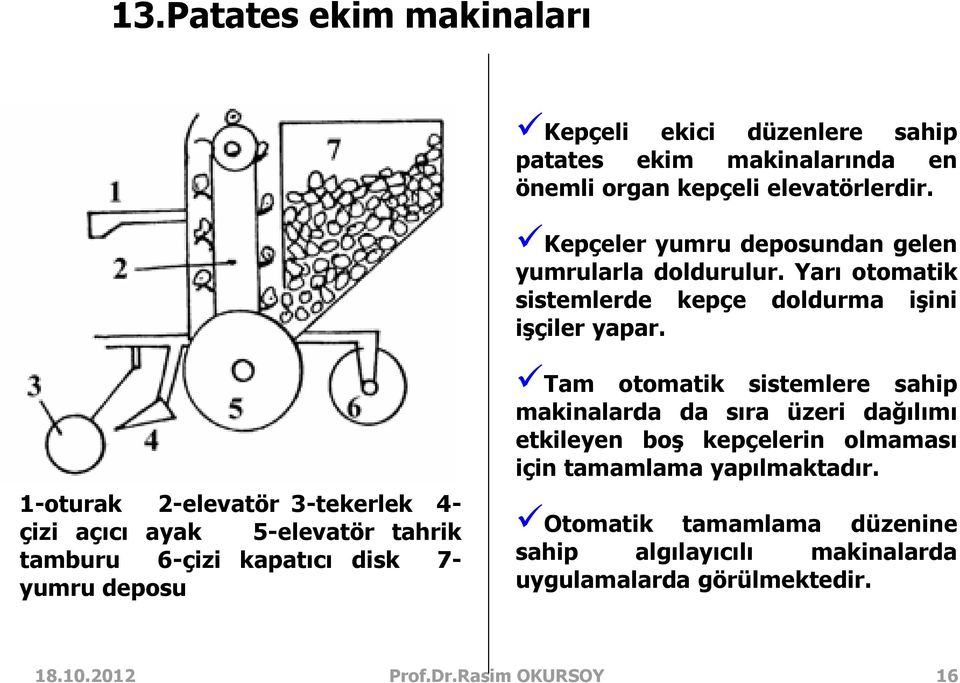 1-oturak 2-elevatör 3-tekerlek 4- çizi açıcı ayak 5-elevatör tahrik tamburu 6-çizi kapatıcı disk 7- yumru deposu Tam otomatik sistemlere sahip