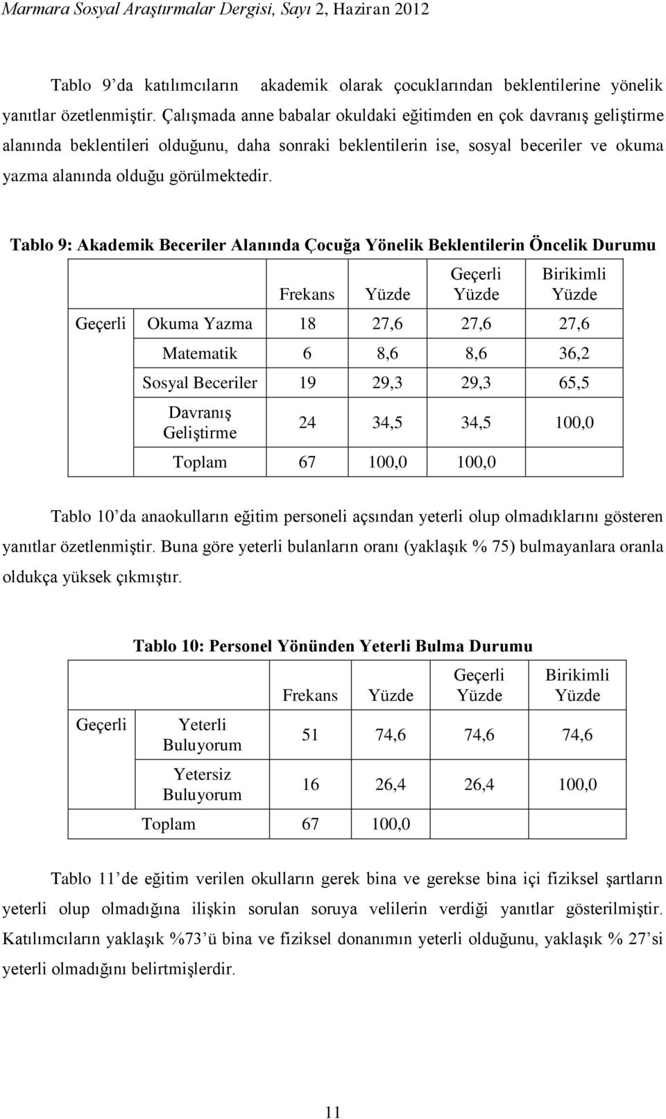 Tablo 9: Akademik Beceriler Alanında Çocuğa Yönelik Beklentilerin Öncelik Durumu Okuma Yazma 18 27,6 27,6 27,6 Matematik 6 8,6 8,6 36,2 Sosyal Beceriler 19 29,3 29,3 65,5 Davranış Geliştirme 24 34,5