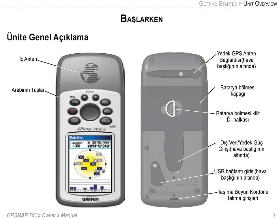 bölmesi kilit D- halkası Dış Veri/Yedek Güç Girişi(hava başlığının altında) USB bağlantı